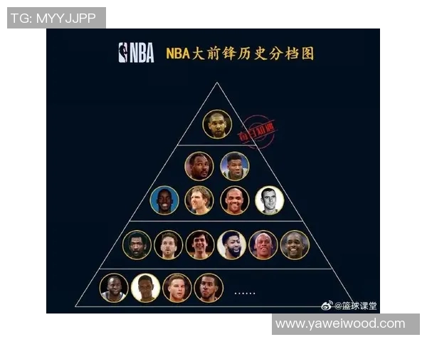 NBA新赛季25大球星评选揭晓谁将成为联盟第一大前锋之争的胜者 NBA新赛季25大球星评选揭晓谁将成为联盟第一大前锋之争的胜者