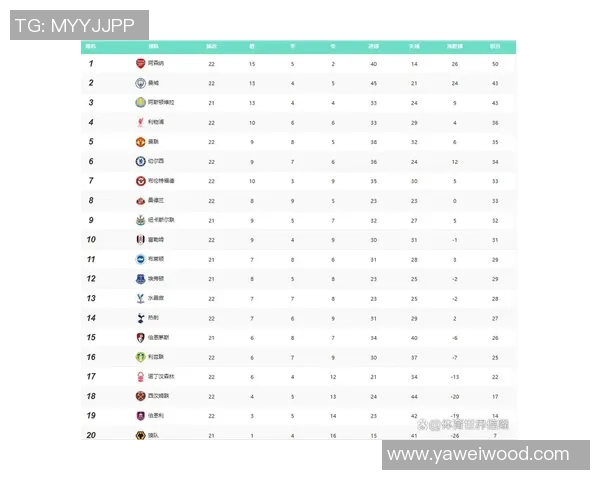 阿森纳夺冠概率领先欧冠各队巴黎曼城红军紧随其后分析