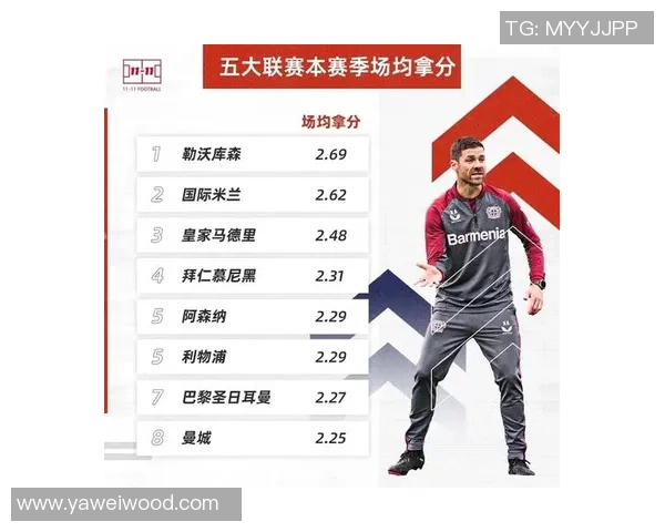 本赛季五大联赛最新积分榜：皇马领跑拜仁紧随其后争冠激烈