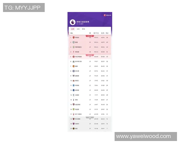 英超最新积分榜揭晓曼联利物浦双双跌至中游西汉姆联陷入降级区危机 英超最新积分榜揭晓曼联利物浦双双跌至中游西汉姆联陷入降级区危机