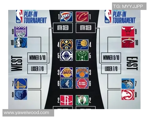 开季至今NBA季后赛概率大变动湖人猛龙上升独行侠骤降 开季至今NBA季后赛概率大变动湖人猛龙上升独行侠骤降