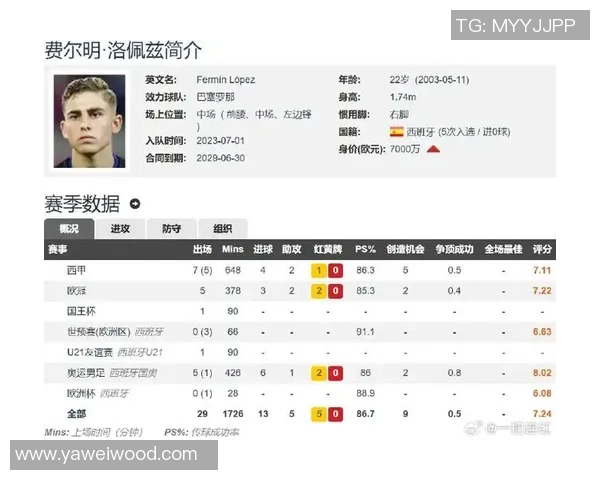 切尔西报价费尔明遭拒本赛季12场比赛贡献11球表现抢眼 切尔西报价费尔明遭拒本赛季12场比赛贡献11球表现抢眼